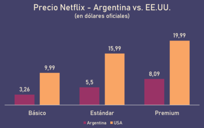 Hacia la consolidación del streaming￼